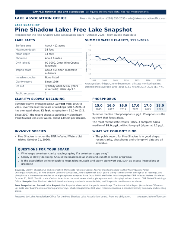 First page of the sample Free Lake Snapshot. One page from public state data.