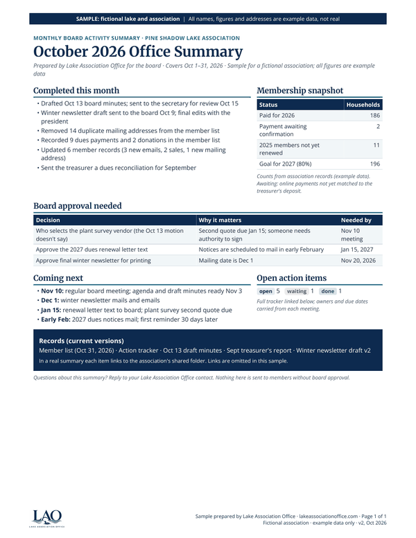 First page of the sample Monthly board summary. Done, waiting on you, and what’s next.
