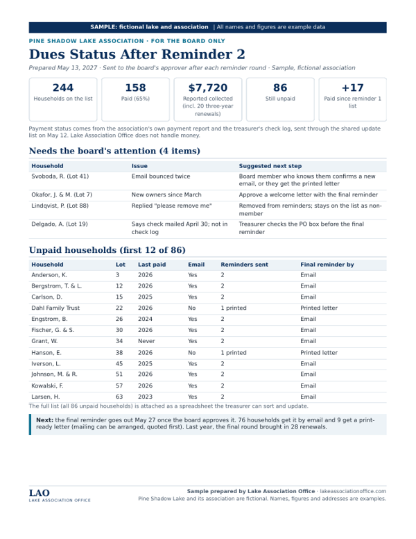 First page of the sample Paid / unpaid list. What your board gets after each round.